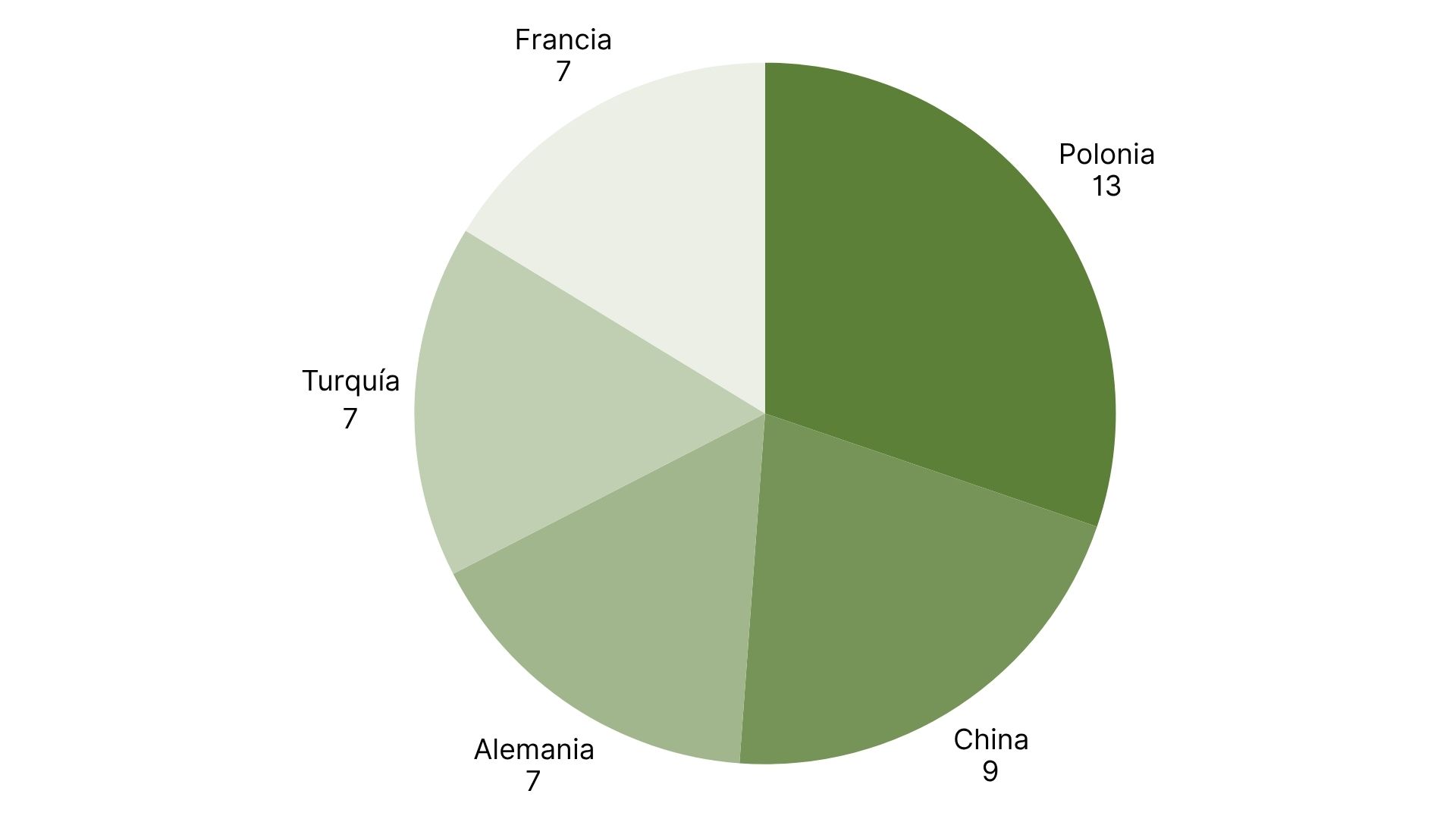 Los 5 principales países con más alertas RASFF (2).jpg